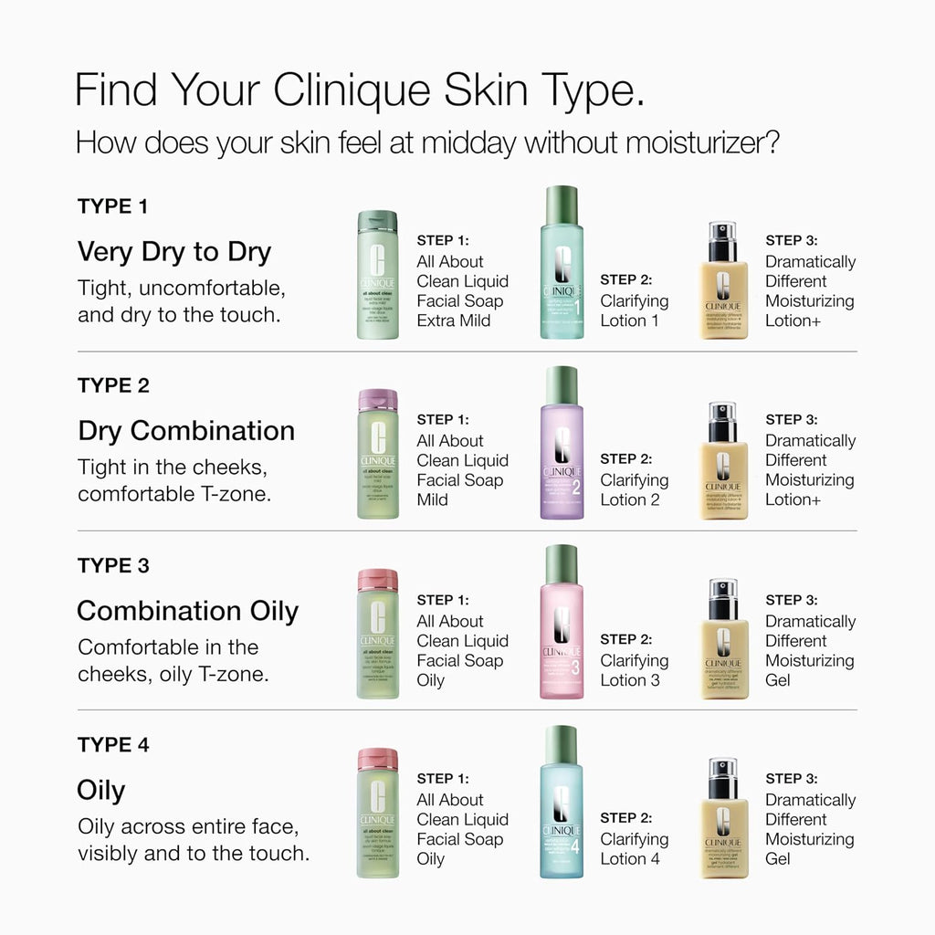 Clinique 3-Step All about Clean Liquid Gentle Facial Cleanser Soap for Dry Combination Skin | Type 2